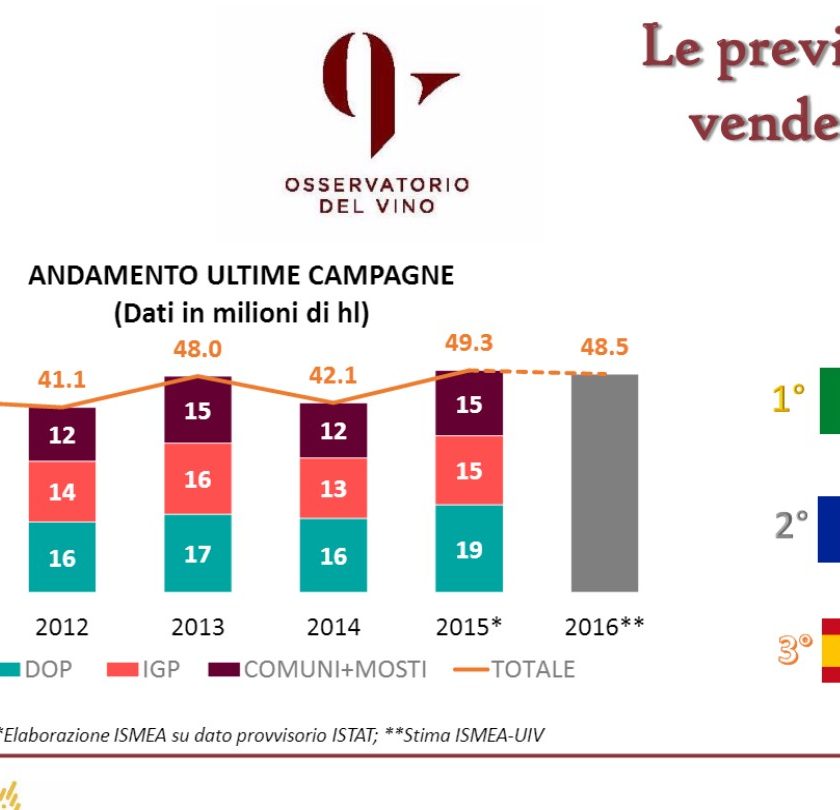 ismea previsioni vendemmia 2016 dati