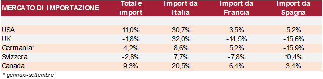 export spumanti italia mercato