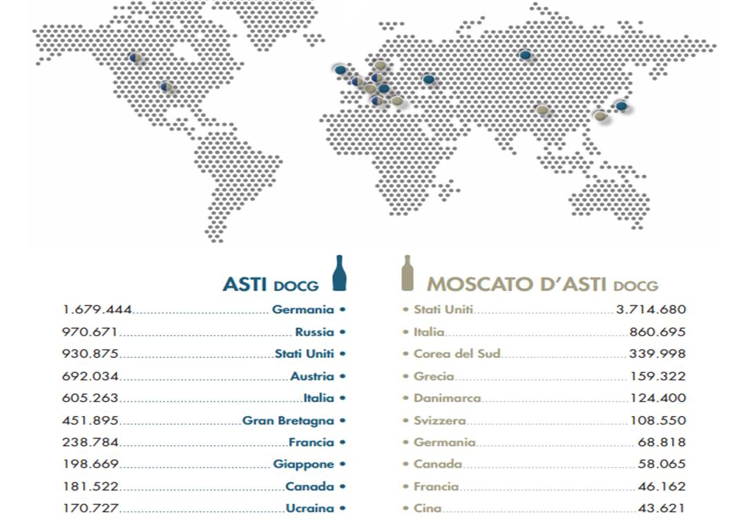 asti docg moscato export