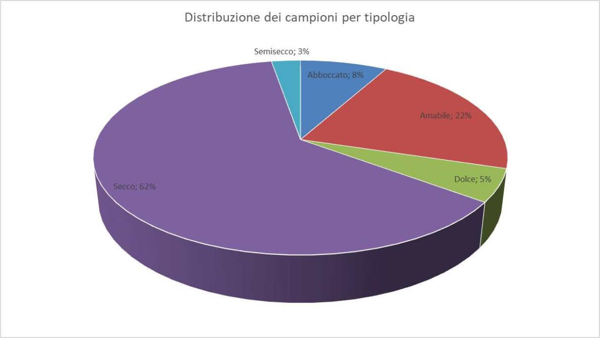 Lambrusco al supermercato migliori e peggiori tipologia