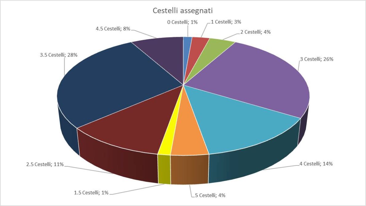 migliori lambrusco al supermercato cestelli assegnati da vinialsuper