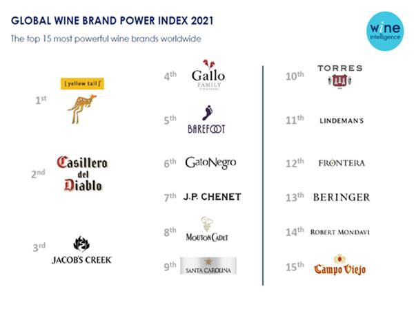 Yellow-Tail-e-Casillero-del-Diablo-si-confermano-i-brand-del-vino-piu-noti-al-mondo