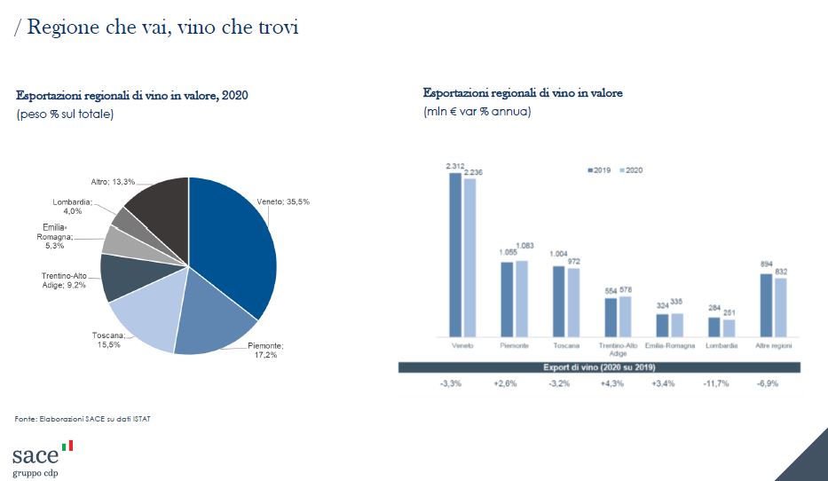 Vino e Spirits italiani 2021 in recupero del 3,5% Vino e Spirits italiani 2021 in recupero del 3,5%
