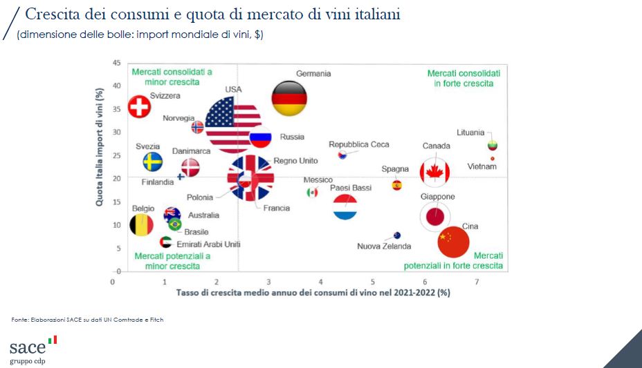 Vino e Spirits italiani 2021 in recupero del 3,5% Vino e Spirits italiani 2021 in recupero del 3,5%