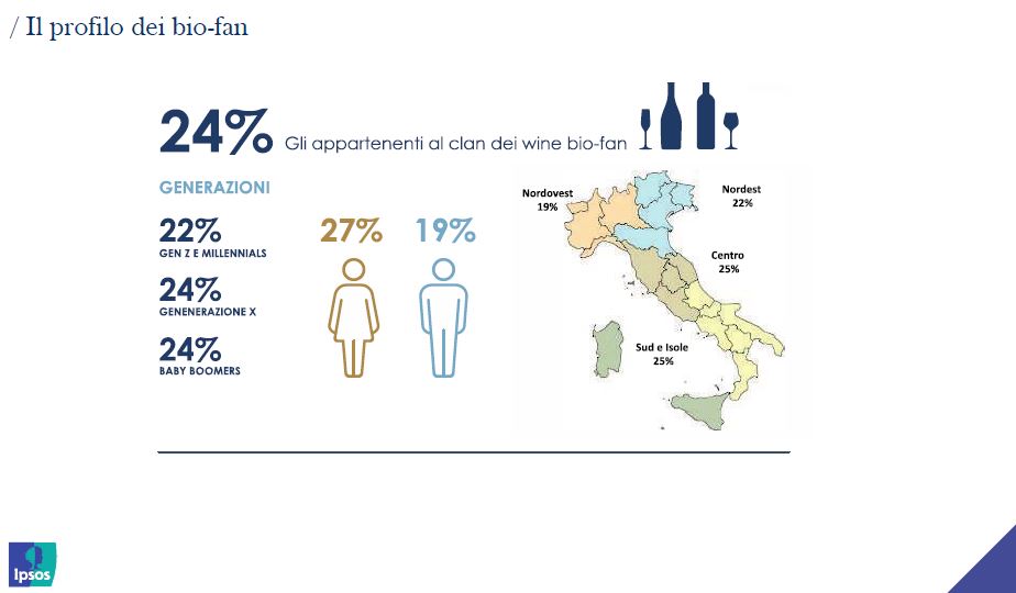 Vino e Spirits italiani 2021 in recupero del 3,5%