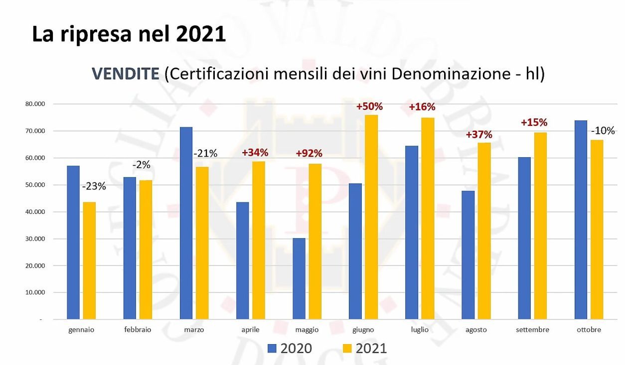 Prosecco Superiore Conegliano Valdobbiadene 100 milioni di bottiglie Raggiunto limite fisico e1640085919717