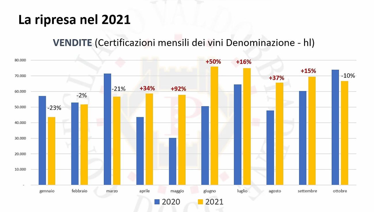 Prosecco Superiore Conegliano Valdobbiadene, 100 milioni di bottiglie «Raggiunto limite fisico»