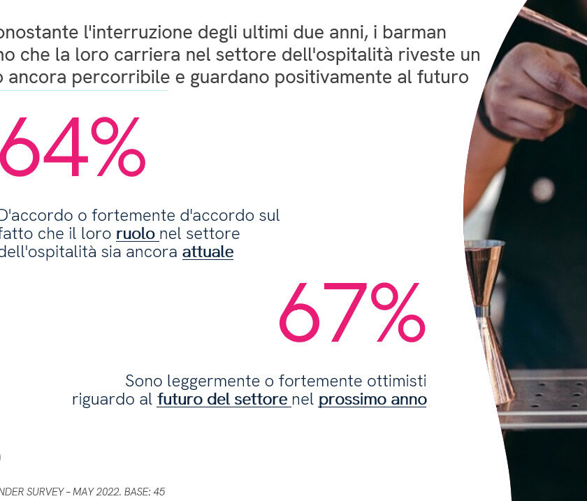 Barman italiani e futuro ospitalita fiducia post pandemia CGA by NielsenIQ AIBES Associazione Italiana Barmen e Sostenitori