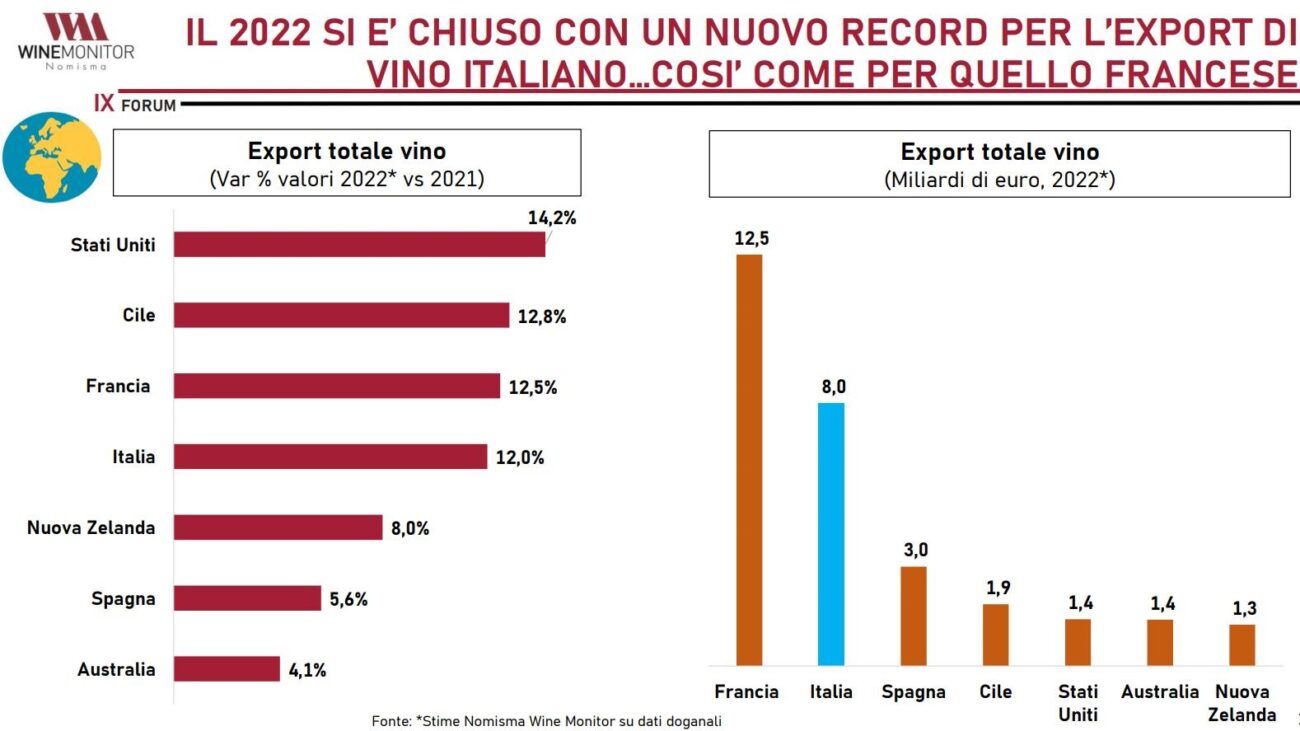 VINO ITALIANO E POSIZIONAMENTO PREZZO LE DIFFERENZE CON LA FRANCIA