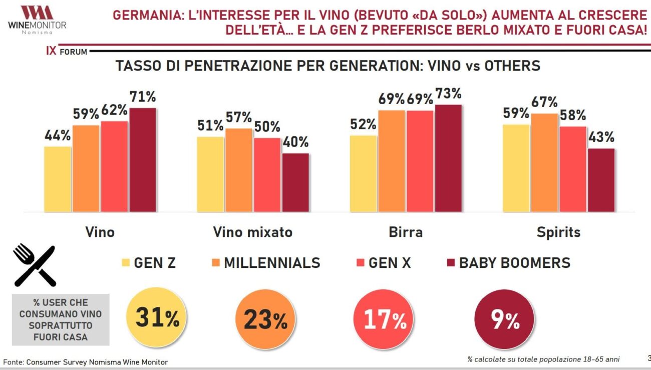 VINO ITALIANO FOCUS DI WINE MONITOR SUL MERCATO TEDESCO