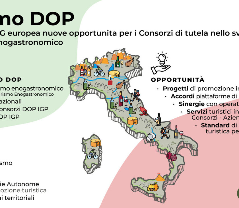 Infografica Turismo DOP Riforma Indicazioni geografiche Ue nuove competenze per i Consorzi di Tutela