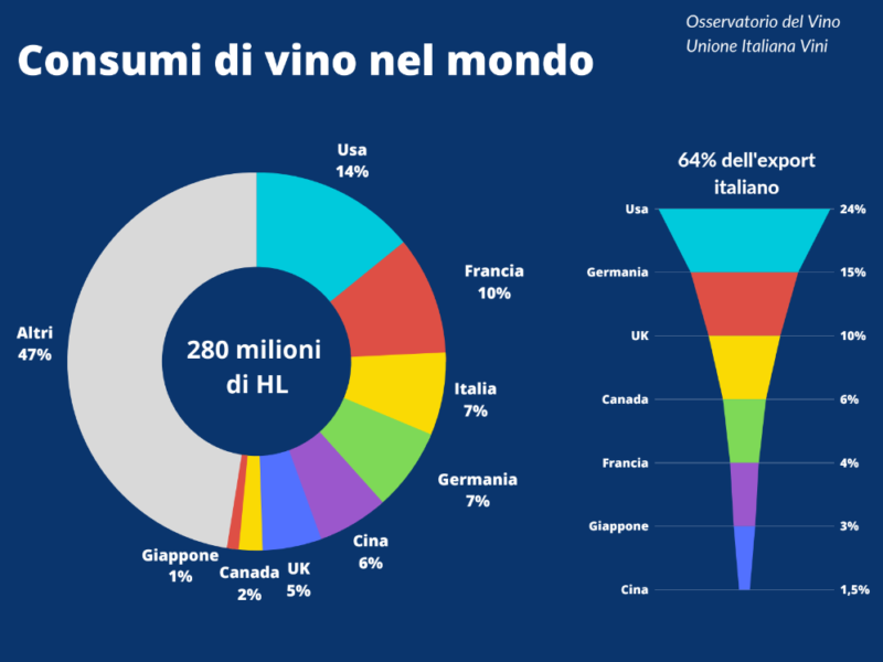 Consumi di vino con il freno a mano fino al 2039 i Paesi produttori corrono ai ripari osservatorio unione italiana vini