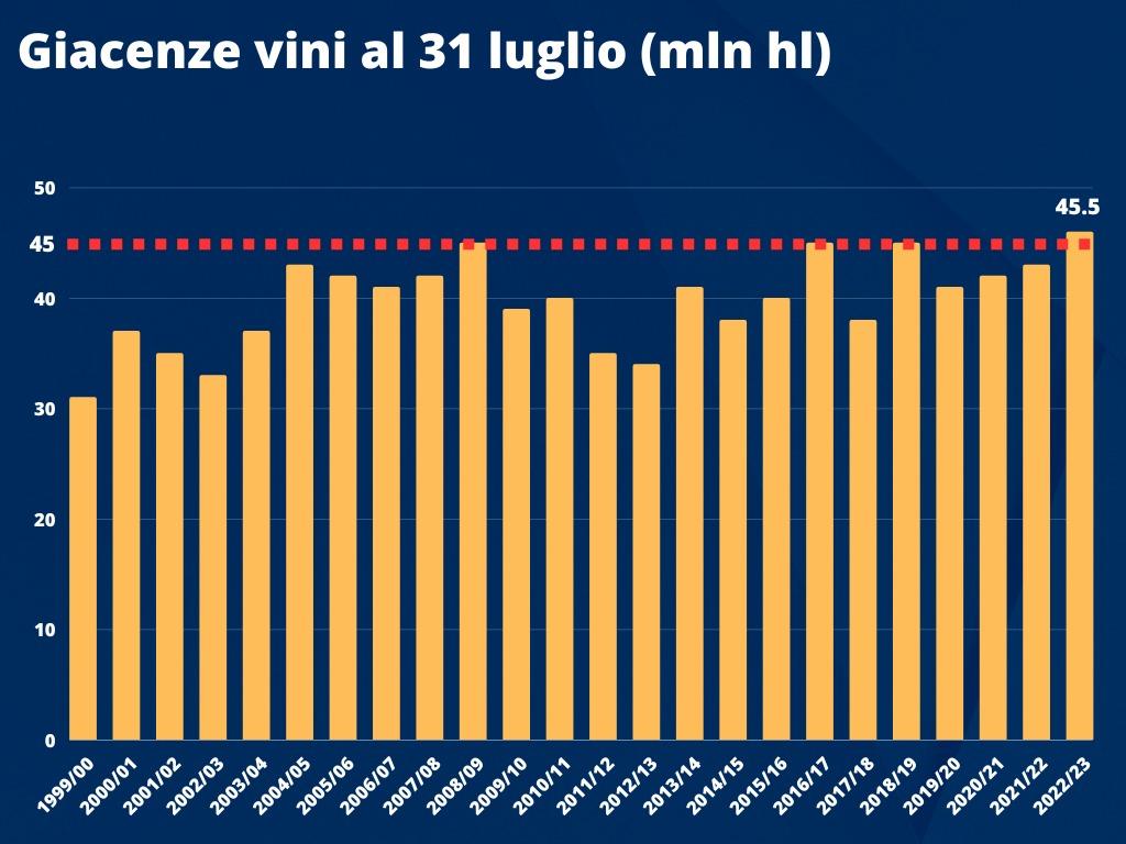 record stock vino italiano cantina italia