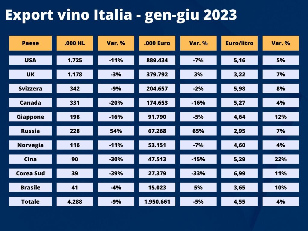 record stock vino italiano cantina italia