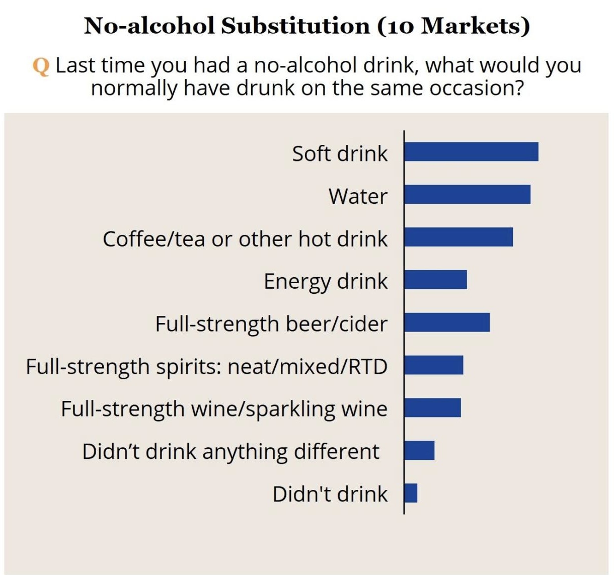 Bollicine e No Alcool il mercato internazionale del vino cambia volto (1)