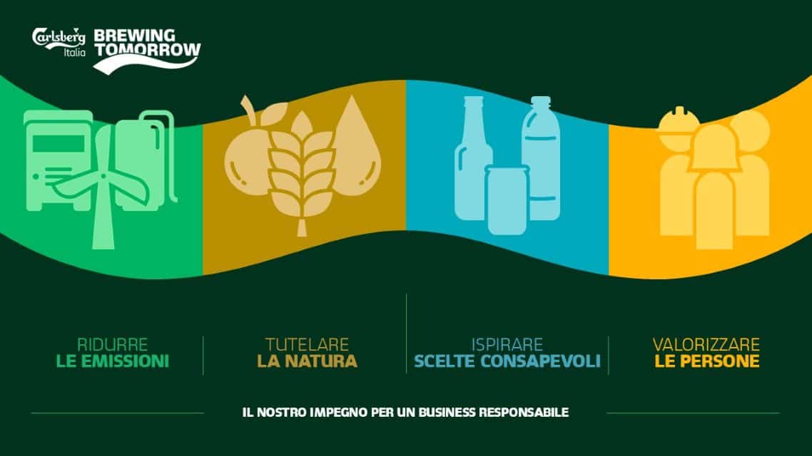 Carlsberg Italia presenta Brewing Tomorrow nuova strategia ESG verso il Net Zero entro il 2040